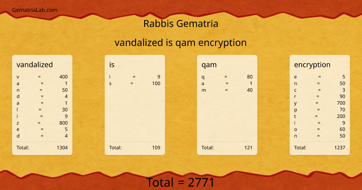 vandalized is qam encryption in rabbis Gematria